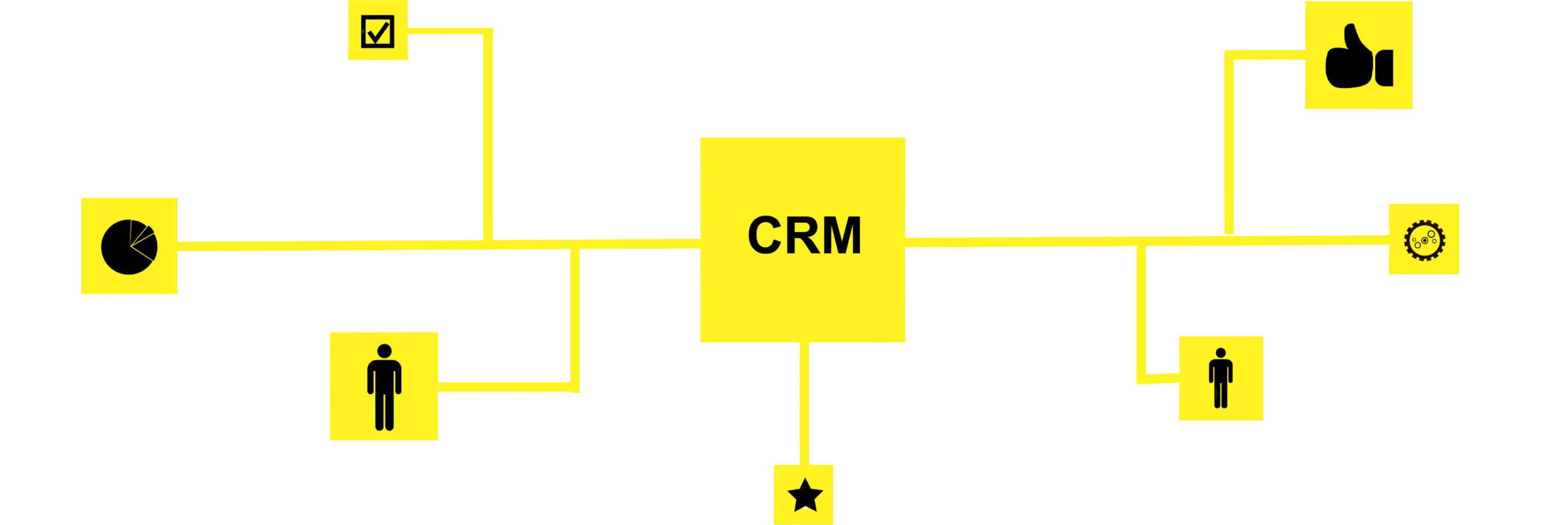 crm